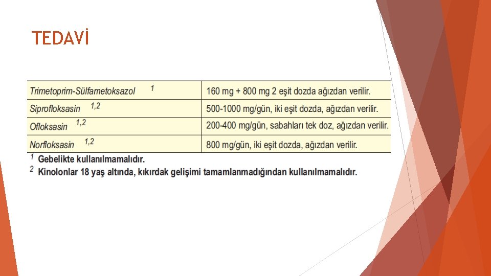 TEDAVİ 