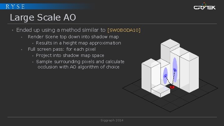 Large Scale AO § Ended up using a method similar to [SWOBODA 10] §