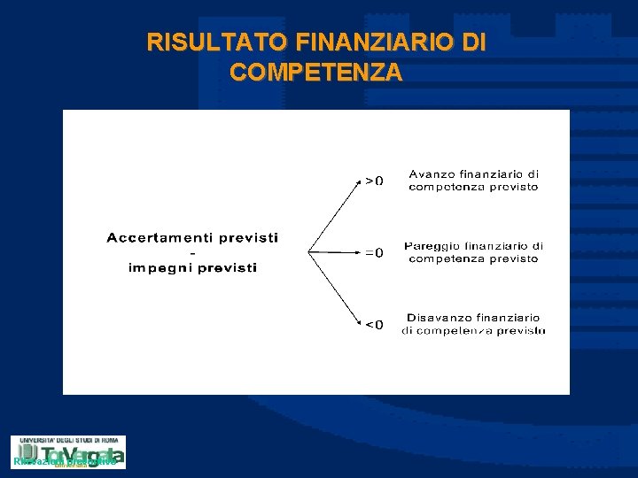 RISULTATO FINANZIARIO DI COMPETENZA Rilevazioni preventive 