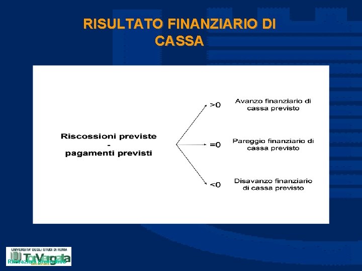 RISULTATO FINANZIARIO DI CASSA Rilevazioni preventive 