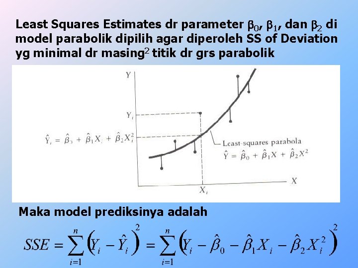 Least Squares Estimates dr parameter b 0, b 1, dan b 2 di model