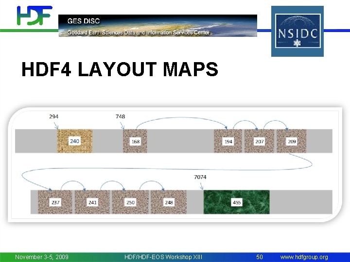 HDF 4 LAYOUT MAPS November 3 -5, 2009 HDF/HDF-EOS Workshop XIII 50 www. hdfgroup.