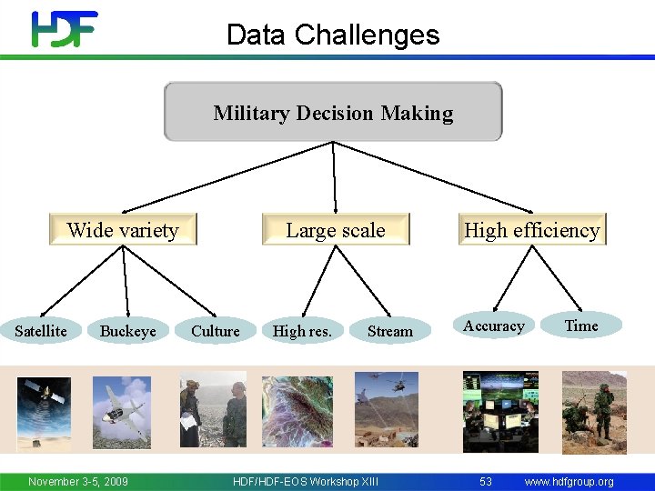 Data Challenges Military Decision Making Wide variety Satellite Buckeye November 3 -5, 2009 Large
