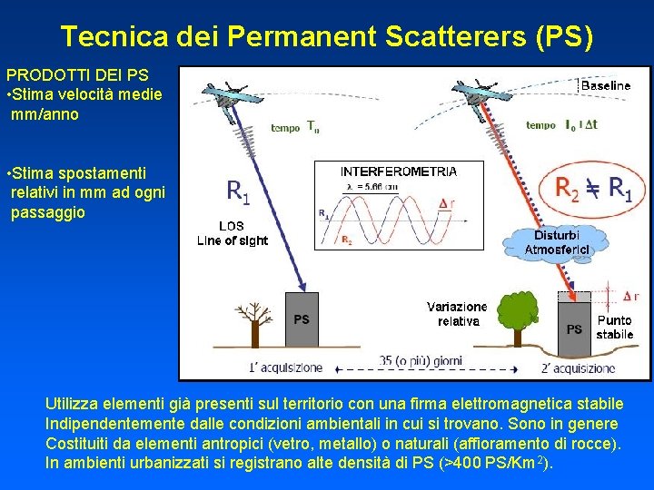 Tecnica dei Permanent Scatterers (PS) PRODOTTI DEI PS • Stima velocità medie mm/anno •