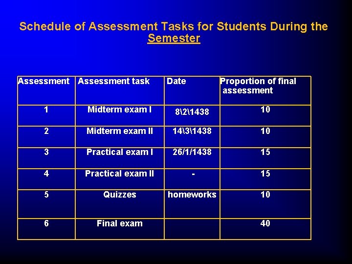  Schedule of Assessment Tasks for Students During the Semester Assessment task 1 2