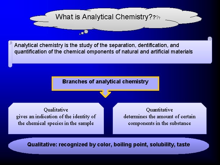 What is Analytical Chemistry? ? Analytical chemistry is the study of the separation, dentification,