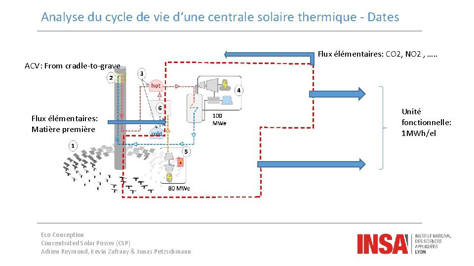 Analyse du cycle de vie d‘une centrale solaire thermique - Dates Flux élémentaires: CO