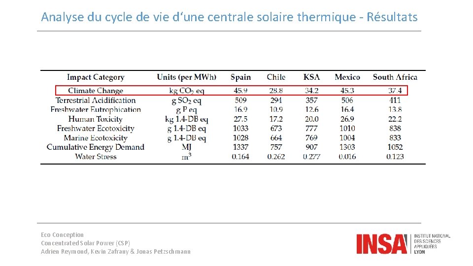 Analyse du cycle de vie d‘une centrale solaire thermique - Résultats Eco Conception Concentrated