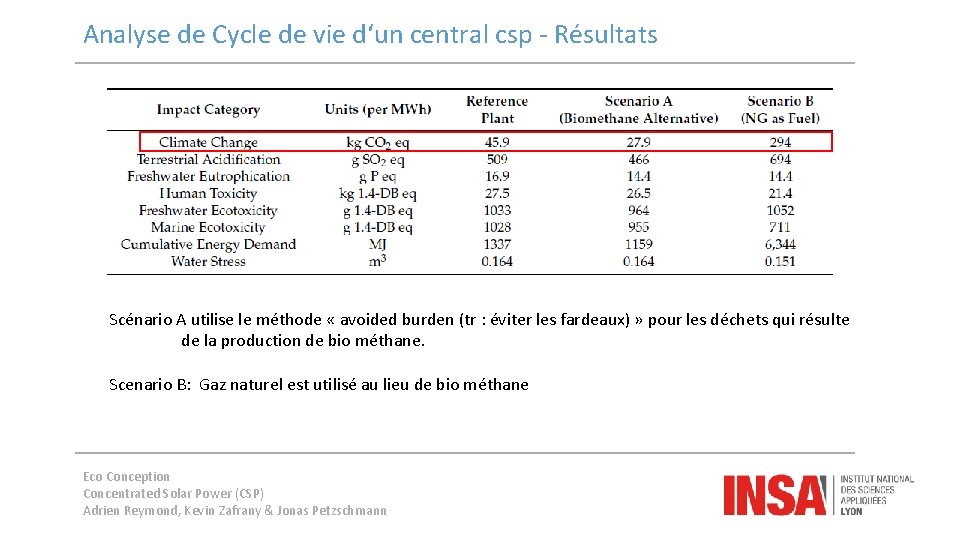 Analyse de Cycle de vie d‘un central csp - Résultats Scénario A utilise le