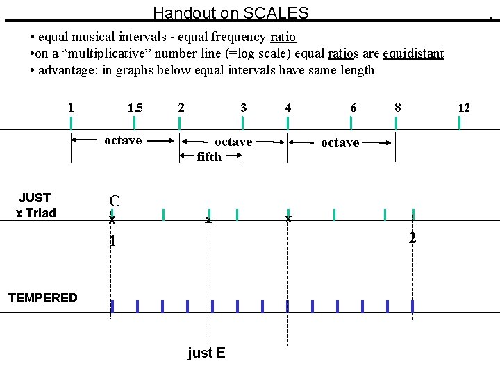 Handout on SCALES . • equal musical intervals - equal frequency ratio • on