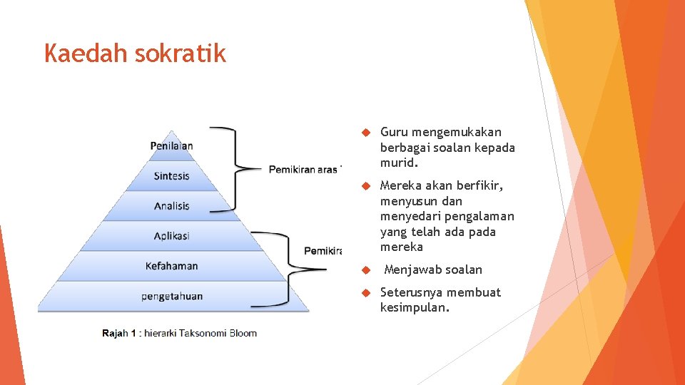 Kaedah sokratik Guru mengemukakan berbagai soalan kepada murid. Mereka akan berfikir, menyusun dan menyedari