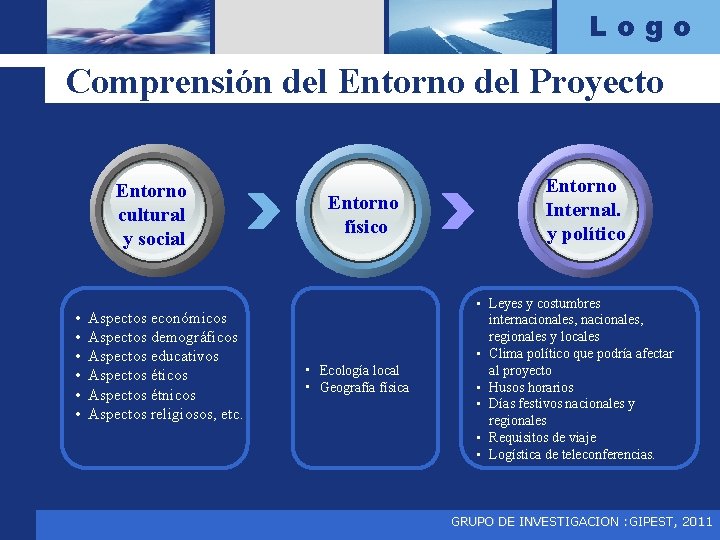 Logo Comprensión del Entorno del Proyecto Entorno cultural y social • • • Aspectos
