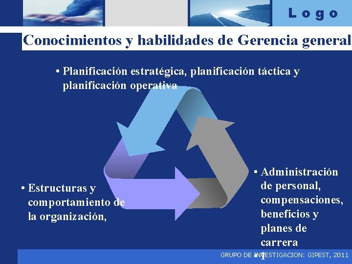 Logo Conocimientos y habilidades de Gerencia general • Planificación estratégica, planificación táctica y planificación