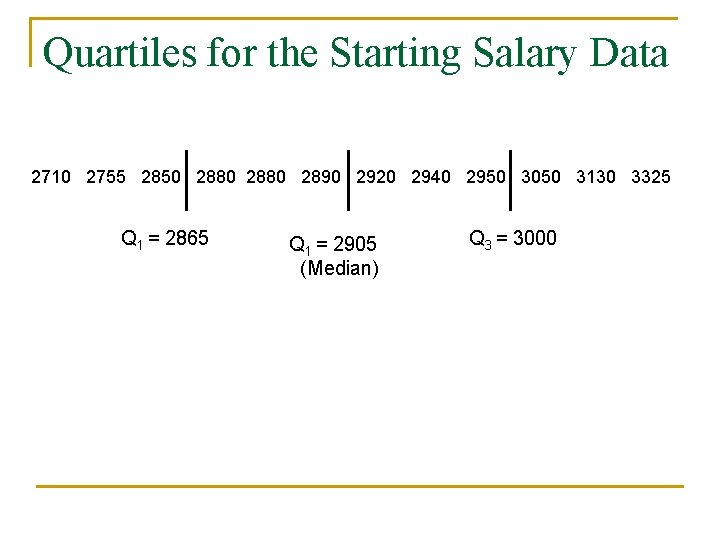 Quartiles for the Starting Salary Data 2710 2755 2850 2880 2890 2920 2940 2950