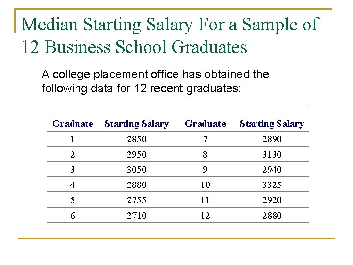 Median Starting Salary For a Sample of 12 Business School Graduates A college placement