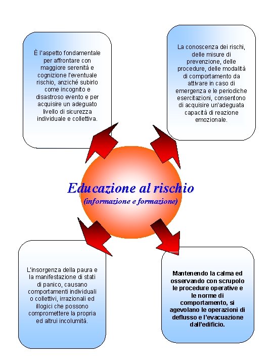 È l’aspetto fondamentale per affrontare con maggiore serenità e cognizione l’eventuale rischio, anziché subirlo