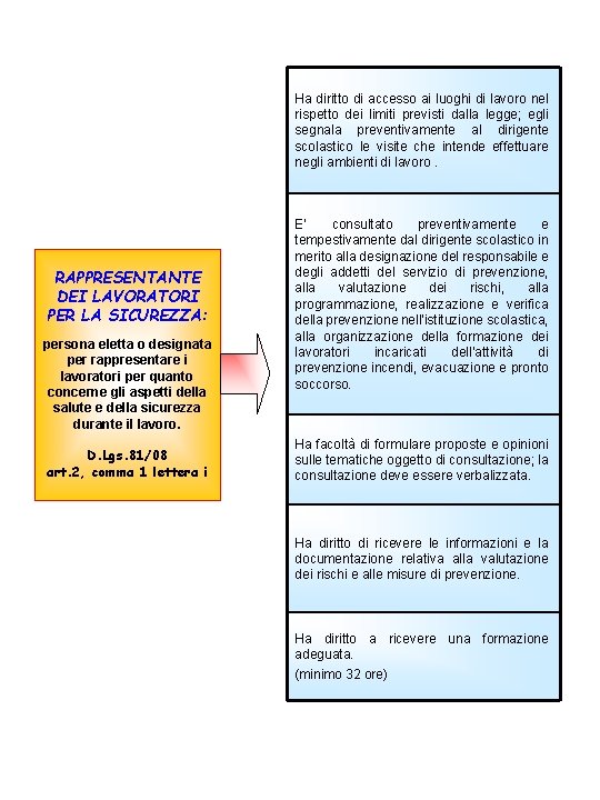 Ha diritto di accesso ai luoghi di lavoro nel rispetto dei limiti previsti dalla