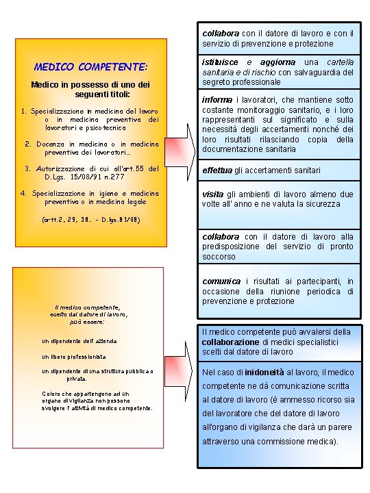 collabora con il datore di lavoro e con il servizio di prevenzione e protezione