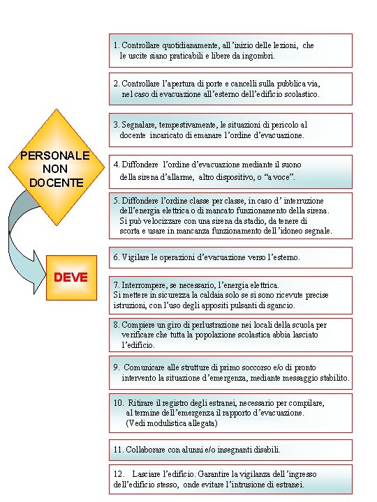 1. Controllare quotidianamente, all’inizio delle lezioni, che le uscite siano praticabili e libere da