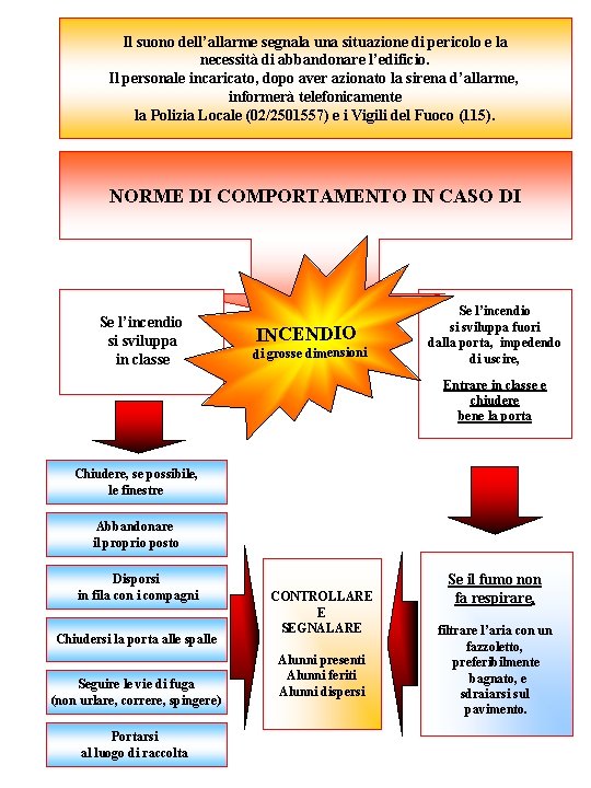 Il suono dell’allarme segnala una situazione di pericolo e la necessità di abbandonare l’edificio.