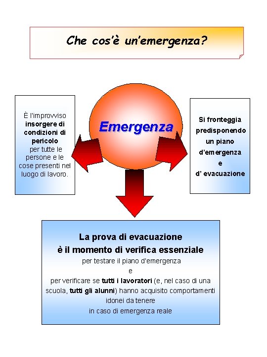 Che cos’è un’emergenza? È l’improvviso insorgere di condizioni di pericolo per tutte le persone