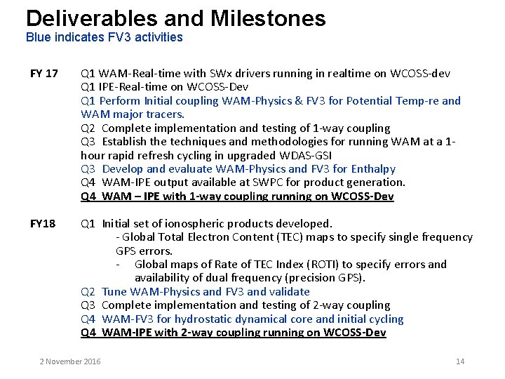 Deliverables and Milestones Blue indicates FV 3 activities FY 17 Q 1 WAM-Real-time with