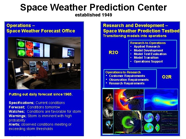 Space Weather Prediction Center established 1949 Operations – Space Weather Forecast Office Research and