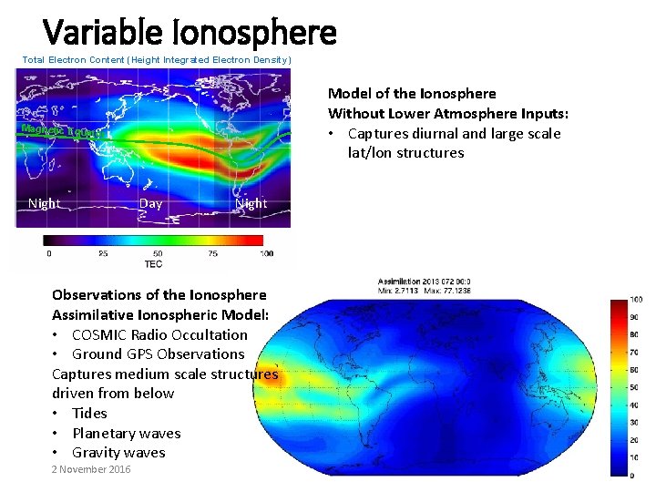 Variable Ionosphere Total Electron Content (Height Integrated Electron Density) Model of the Ionosphere Without