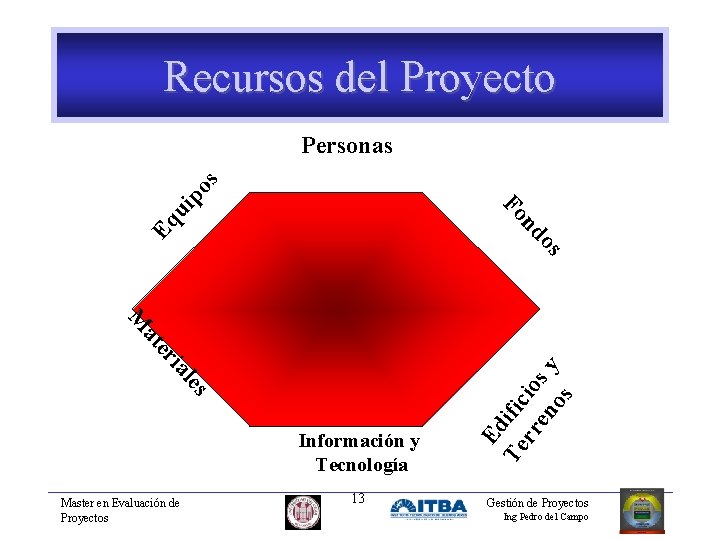 Recursos del Proyecto do Eq ui n Fo po s Personas s Master en