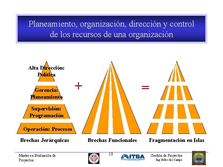 Planeamiento, organización, dirección y control de los recursos de una organización Alta Dirección: Política