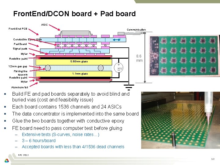 Front. End/DCON board + Pad board ASIC Front-End PCB Communication Link Conductive Epoxy Glue Front. End/DCON board + Pad board ASIC Front-End PCB Communication Link Conductive Epoxy Glue