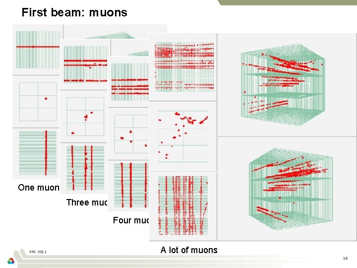 First beam: muons One muon Three muons Four muons RPC 2012 A lot of