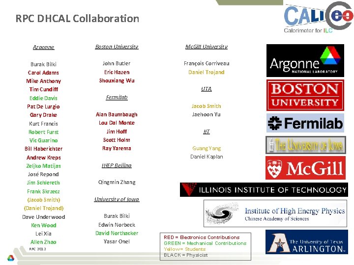 RPC DHCAL Collaboration Argonne Boston University Mc. Gill University Burak Bilki Carol Adams Mike