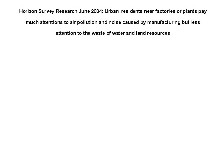 Horizon Survey Research June 2004: Urban residents near factories or plants pay much attentions