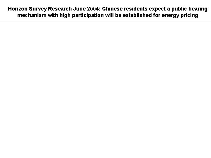 Horizon Survey Research June 2004: Chinese residents expect a public hearing mechanism with high