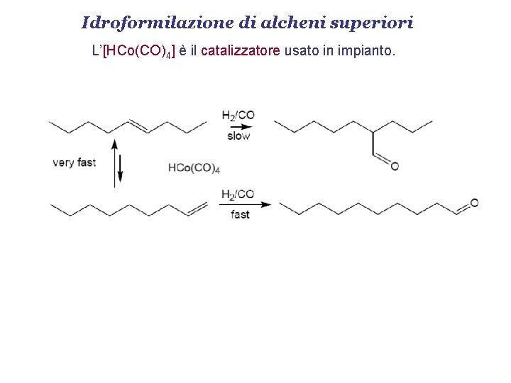 Idroformilazione di alcheni superiori L’[HCo(CO)4] è il catalizzatore usato in impianto. 