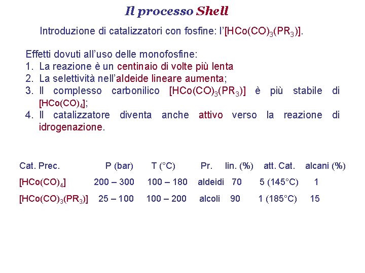 Il processo Shell Introduzione di catalizzatori con fosfine: l’[HCo(CO)3(PR 3)]. Effetti dovuti all’uso delle