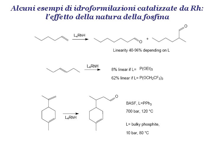 Alcuni esempi di idroformilazioni catalizzate da Rh: l’effetto della natura della fosfina 