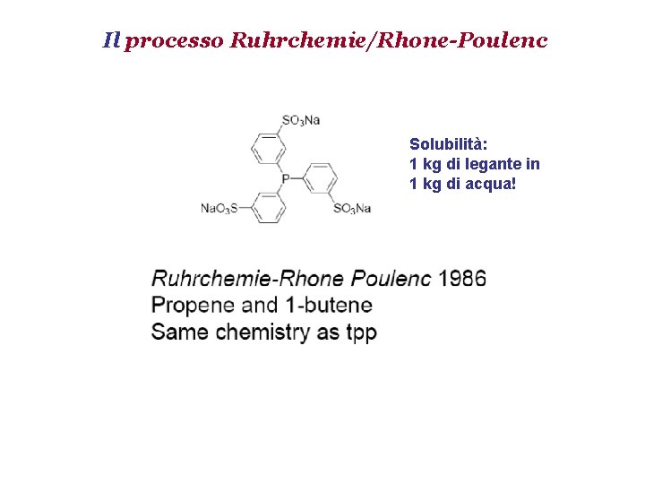 Il processo Ruhrchemie/Rhone-Poulenc Solubilità: 1 kg di legante in 1 kg di acqua! 