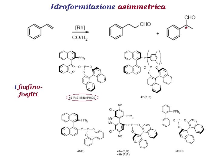 Idroformilazione asimmetrica * I fosfinofosfiti 