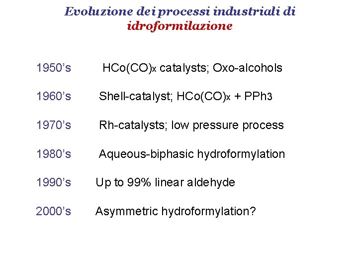 Evoluzione dei processi industriali di idroformilazione 1950’s HCo(CO)x catalysts; Oxo-alcohols 1960’s Shell-catalyst; HCo(CO)x +