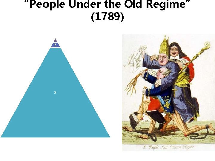 “People Under the Old Regime” (1789) 1 2 3 