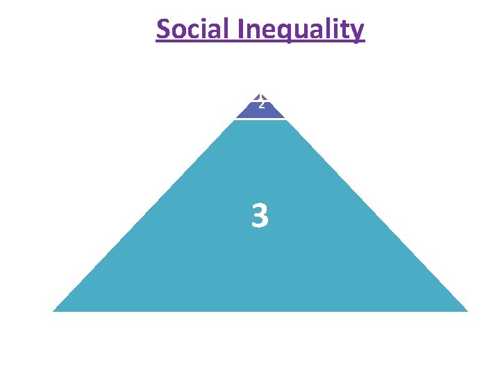 Social Inequality 1 2 3 