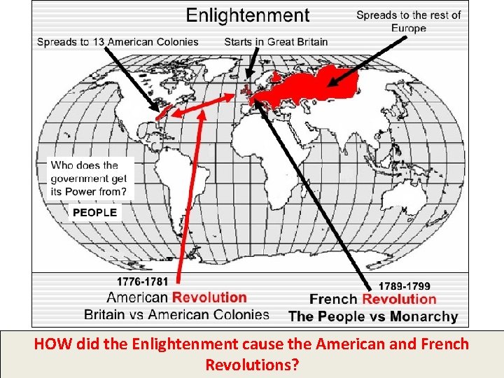 HOW did the Enlightenment cause the American and French Revolutions? 