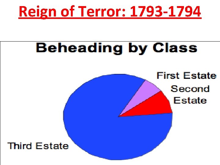 Reign of Terror: 1793 -1794 