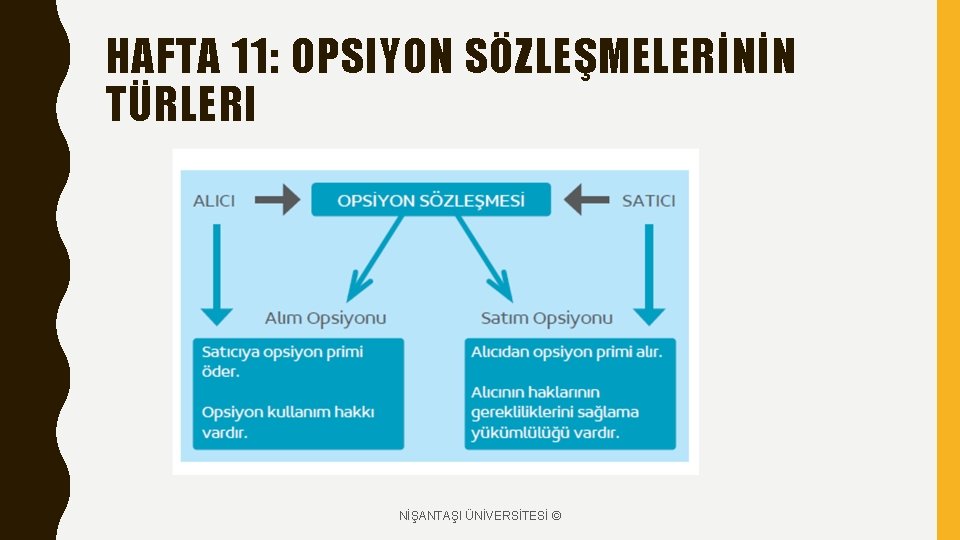 HAFTA 11: OPSIYON SÖZLEŞMELERİNİN TÜRLERI NİŞANTAŞI ÜNİVERSİTESİ © 