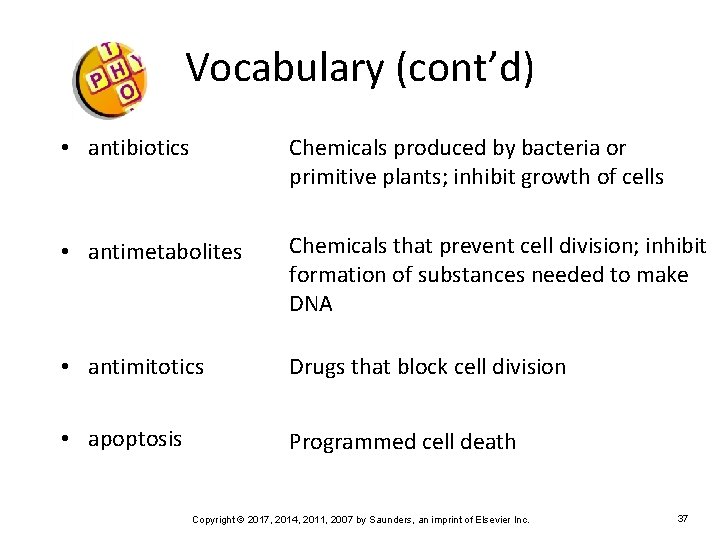 Vocabulary (cont’d) • antibiotics Chemicals produced by bacteria or primitive plants; inhibit growth of
