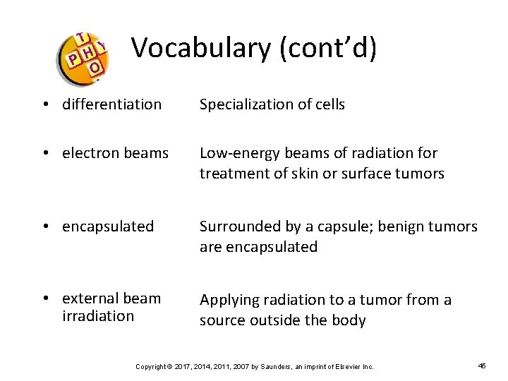 Vocabulary (cont’d) • differentiation Specialization of cells • electron beams Low-energy beams of radiation