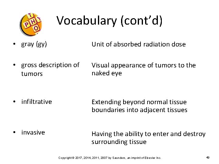 Vocabulary (cont’d) • gray (gy) Unit of absorbed radiation dose • gross description of