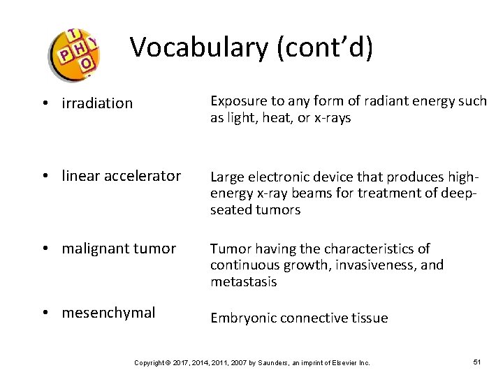 Vocabulary (cont’d) • irradiation Exposure to any form of radiant energy such as light,